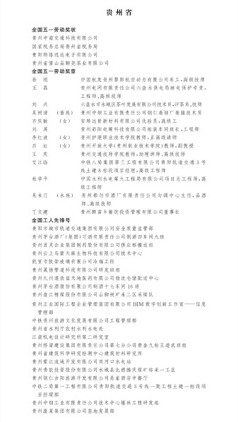 2022年全国五一劳动奖和全国工人先锋号名单（贵州省）