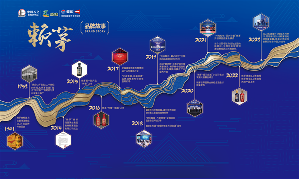 赖茅十年 | 责任与信任,让消费者更加信赖